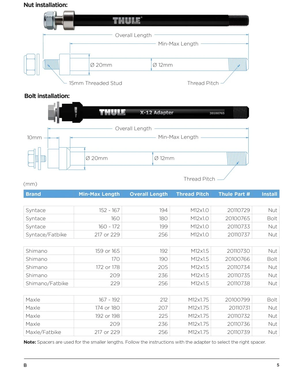 Thule Thru-Axle Adapter | 12 X 142mm Steckachse "Rondo" – Bild 2
